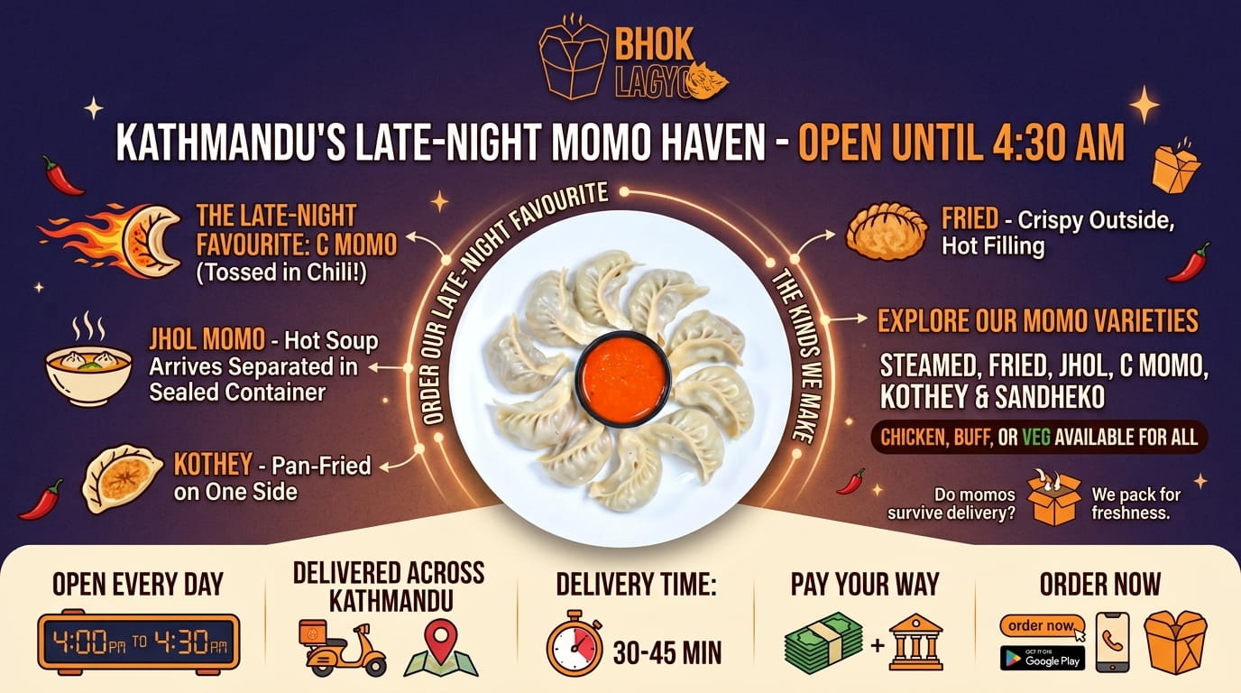 Late Night Momo Delivery in Kathmandu