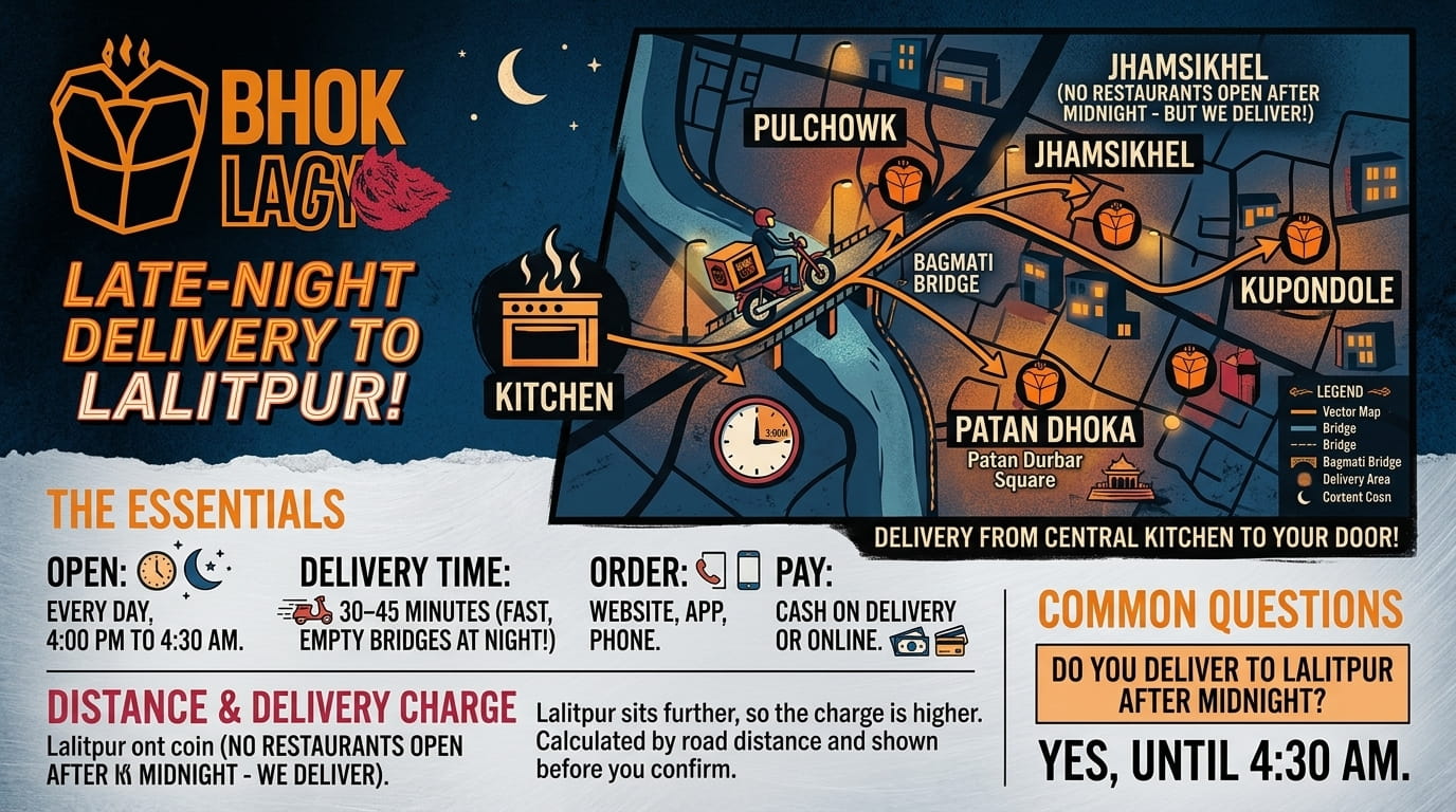 Night Food Delivery in Lalitpur and Patan
